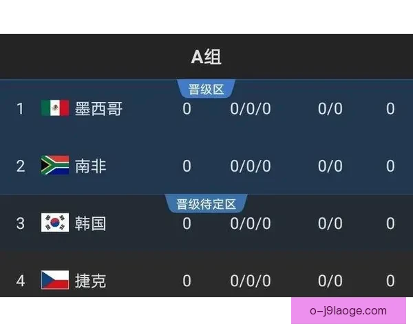 世界杯出线形势演变下各队晋级前景与关键赛程深度解析全面观察走势
